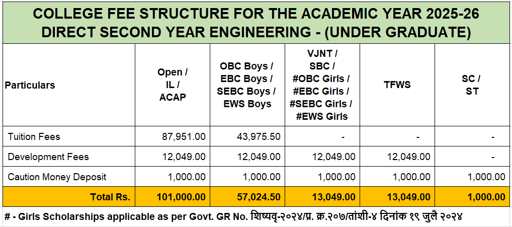 DSE Fee Structure