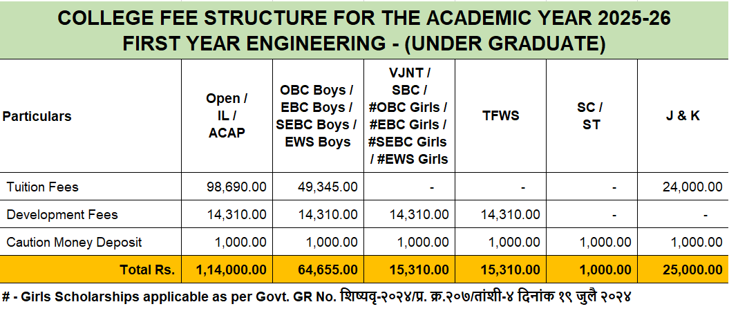 FE fee structure